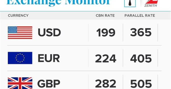 Currency exchange rates in Nigeria as of Tuesday 14 June, 2016 