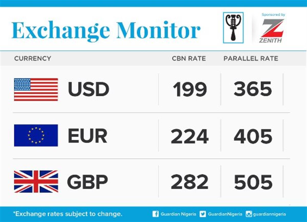 Currency Exchange Rates In Nigeria As Of Tuesday 14 June 2016 Currency Exchange Rates In Nigeria As
